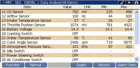 2000 RPM preview